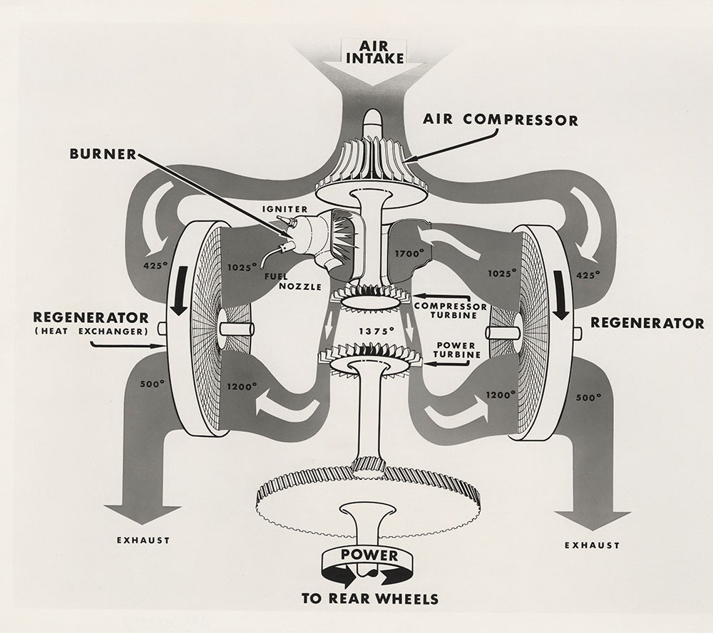 Diagram of the Rover gas turbine heat exchanger.
